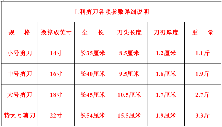 上利剪刀各項參數詳細描述