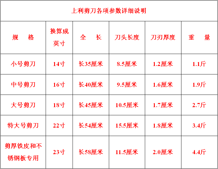 5款剪刀詳細參數